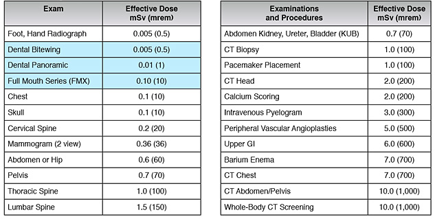 dental-x-recy-chart